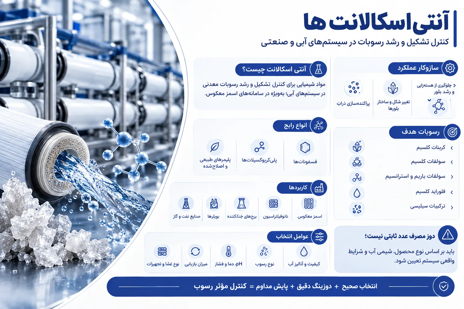 آنتی اسکالانت ها