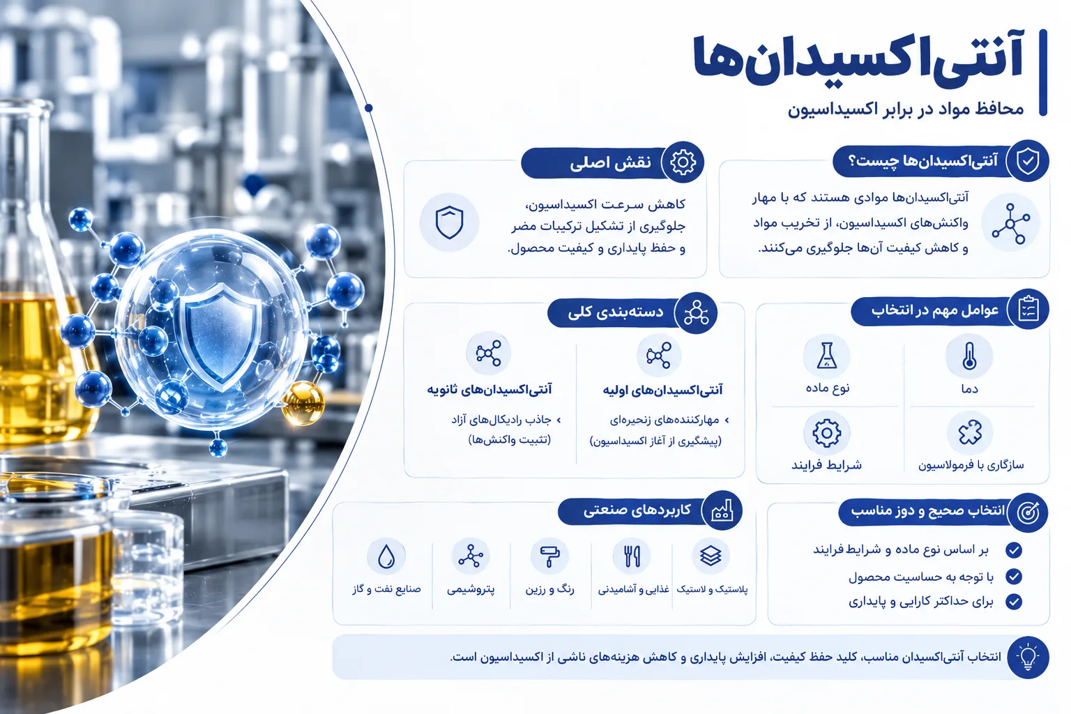 آنتی اکسیدان ها