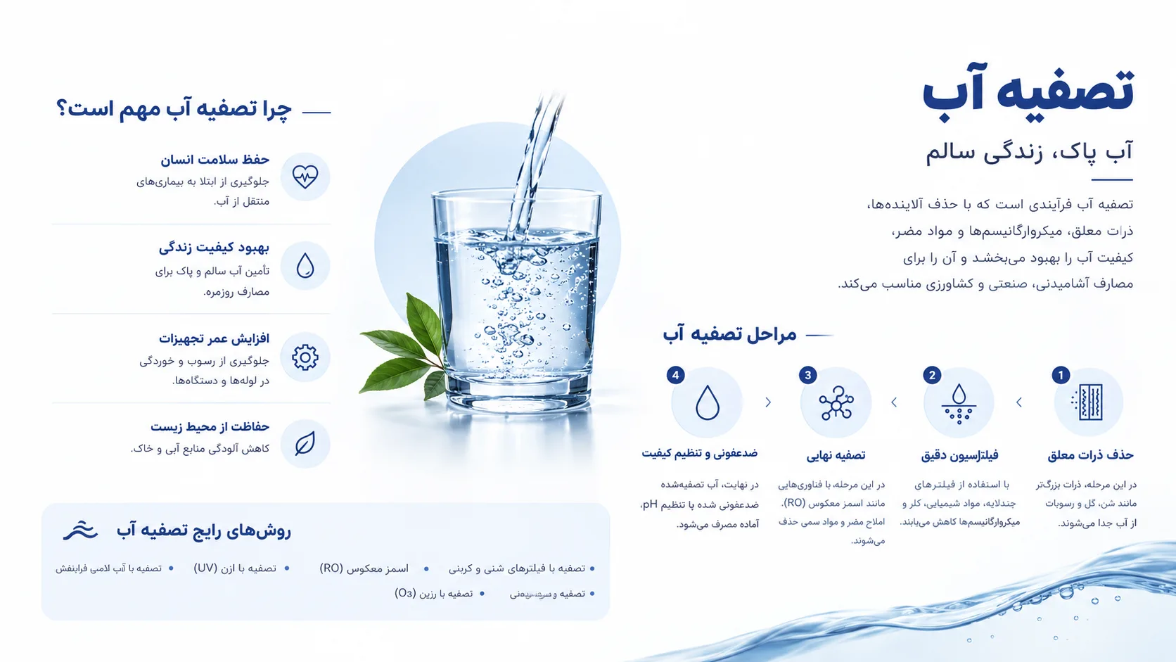 تصفیه آب