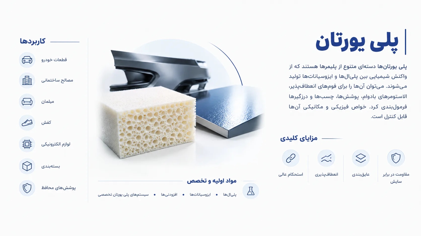 پلی یورتان
