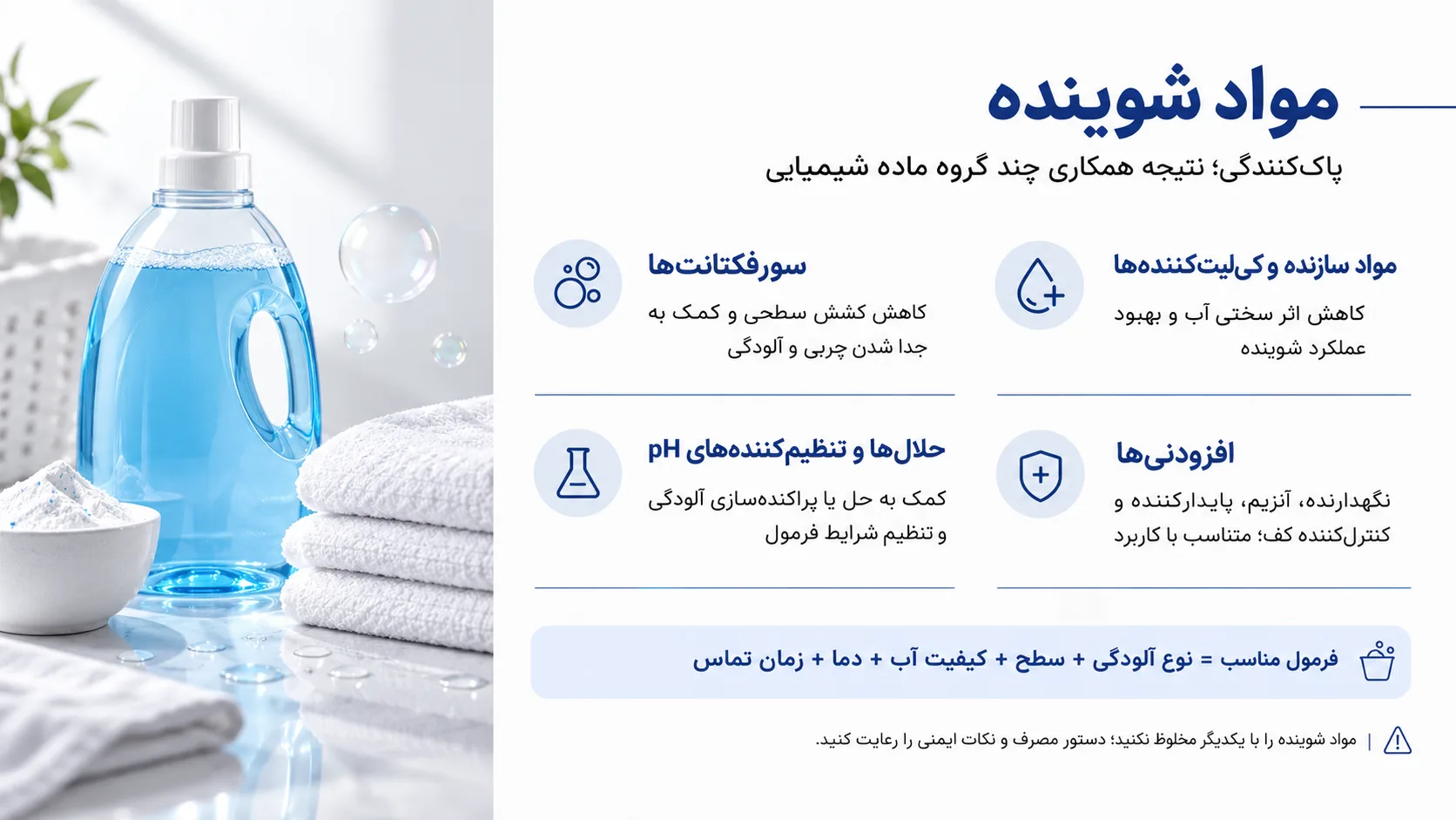 مواد شوینده